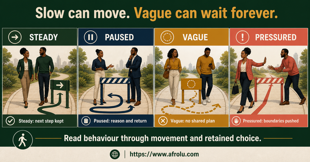 Safe slow dating board separating steady progress, temporary pause, vagueness and pressure during a career restart
