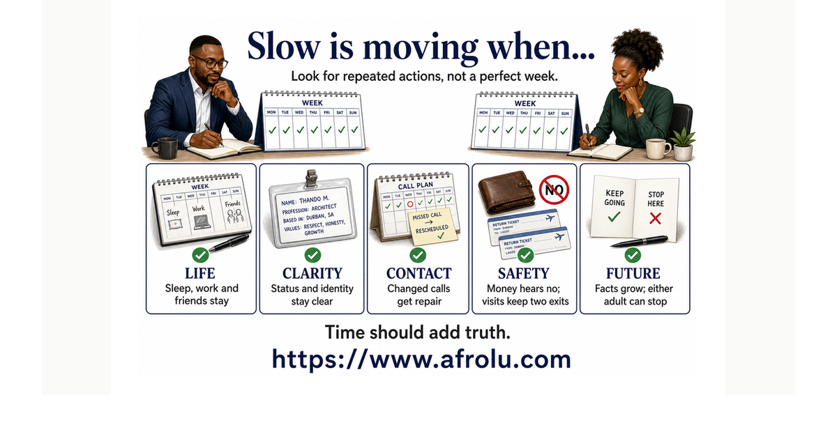 Eight clear signals that slow serious long-distance dating is making progress.