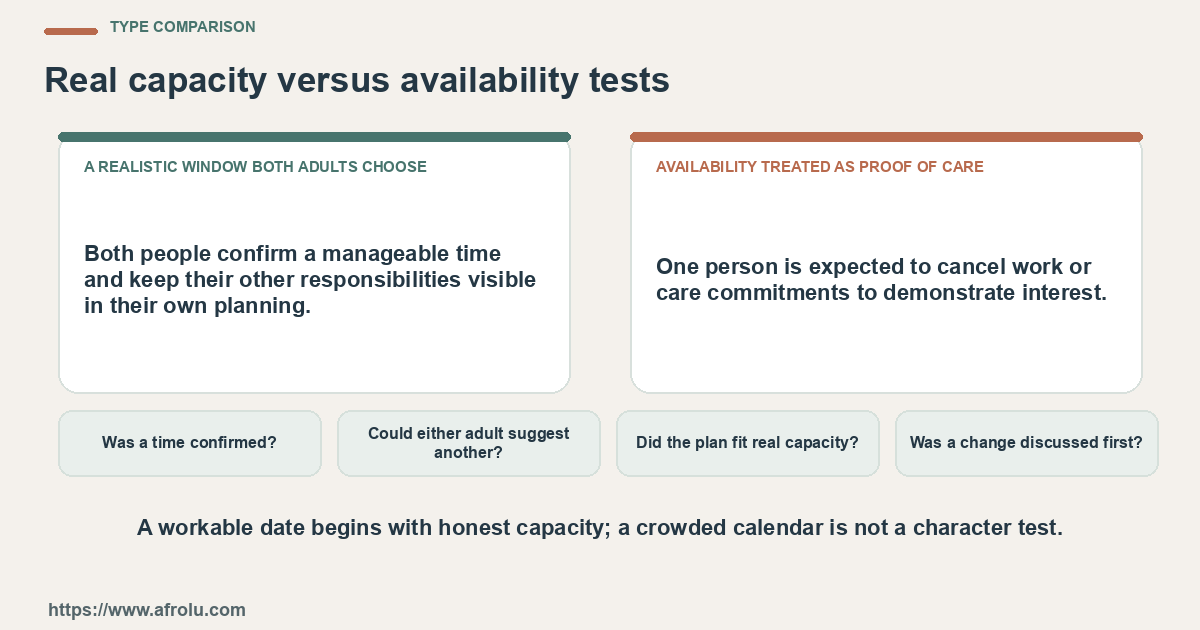 Comparison between a realistic window both adults choose and availability treated as proof of care using four practical checks.
