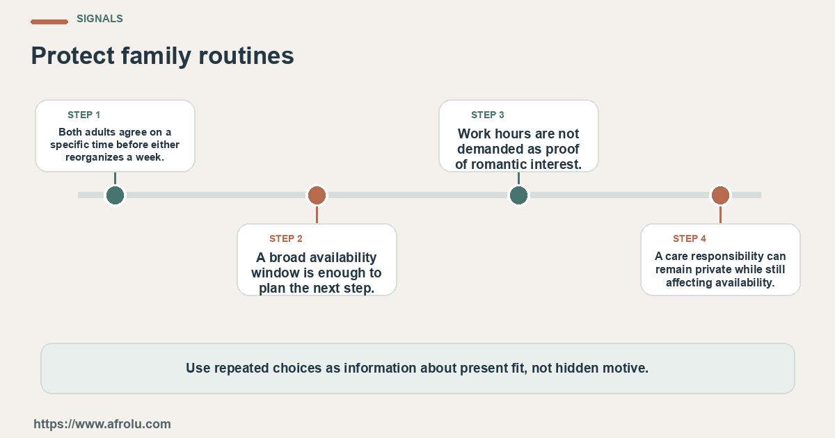 Four observable checks for an adult parent balancing career responsibilities and a new dating connection: clear details, mutual planning, respectful changes and room to choose.