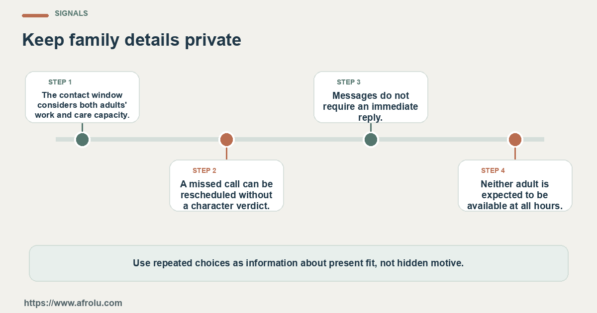 Four observable checks for an adult parent dating across distance who wants a contact rhythm that fits care, work and rest: clear details, mutual planning, respectful changes and room to choose.