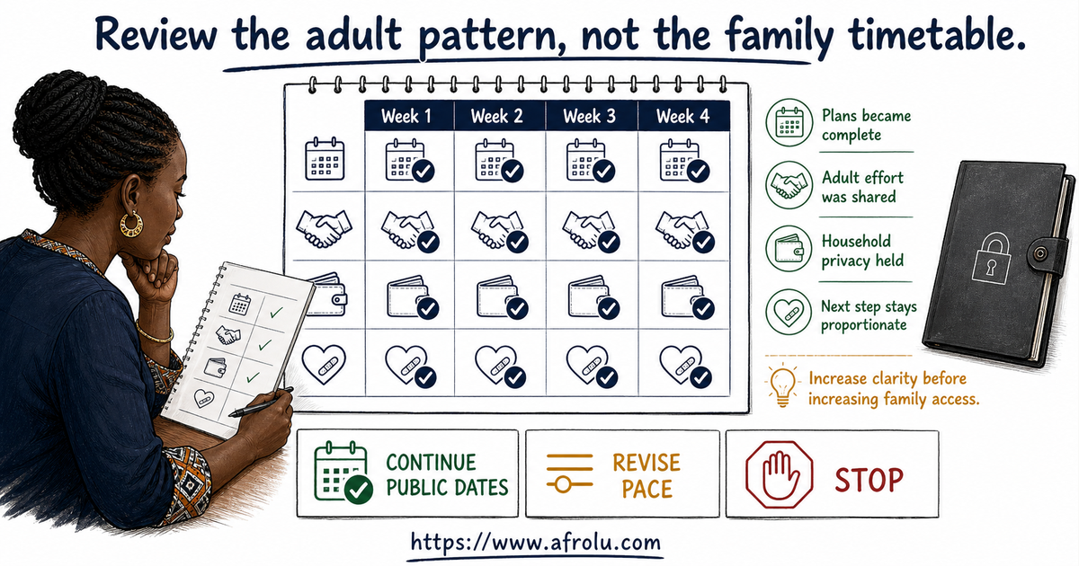 Four-week slow-dating review for Nairobi parents covering confirmation, reciprocity, privacy, cost and repair