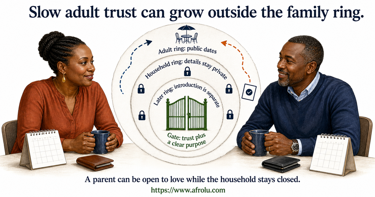 Wanjiku age 42 and Kamau age 45 planning slow Nairobi dating with public adult, protected household and later family-integration rings