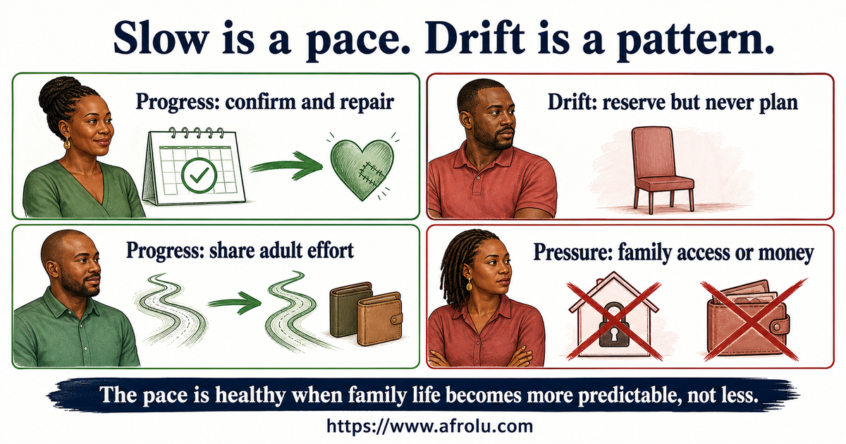 Nairobi parent slow-dating board comparing deliberate progress with vague plans, privacy pressure and unequal family costs