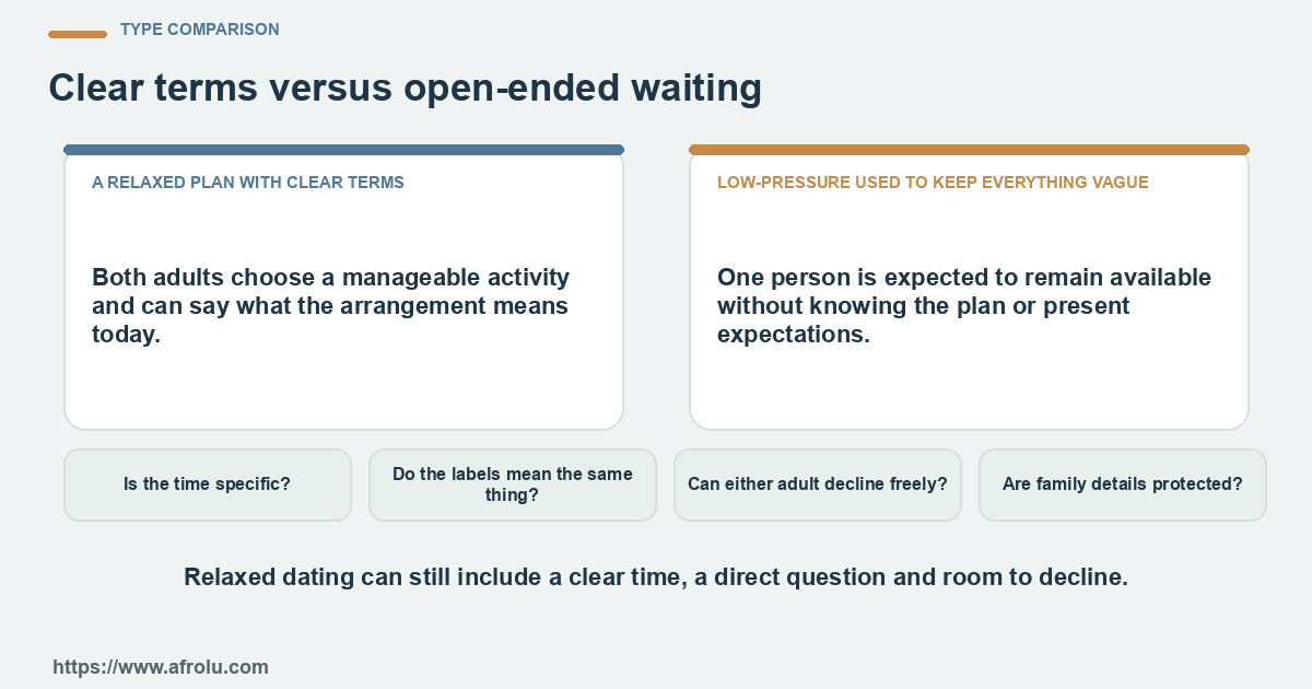 Comparison between a relaxed plan with clear terms and low-pressure used to keep everything vague using four practical checks.