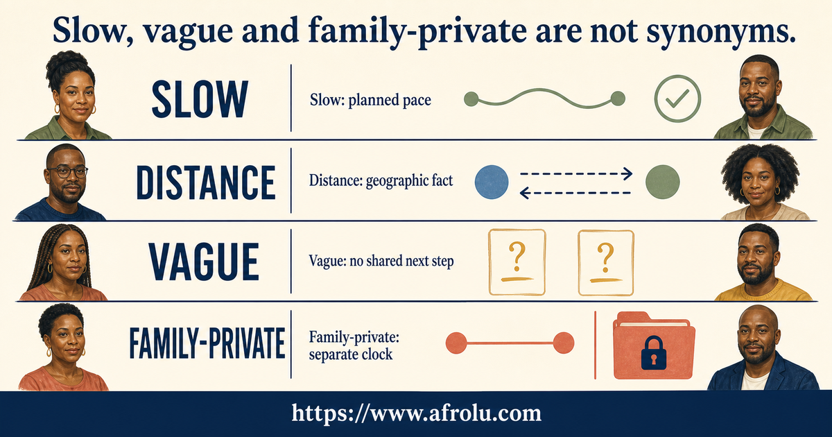 Comparison of slow long-distance dating, vague contact, low effort and delayed family access for parents