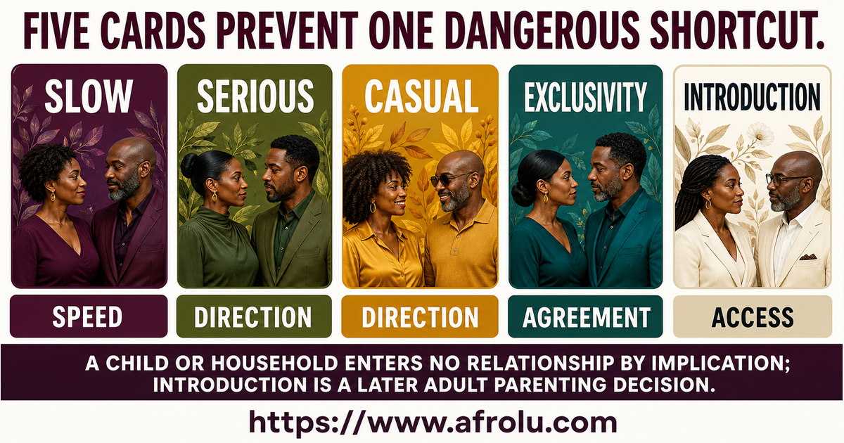 Comparison of slow pace serious intention casual intention exclusivity and family introduction for adult parents