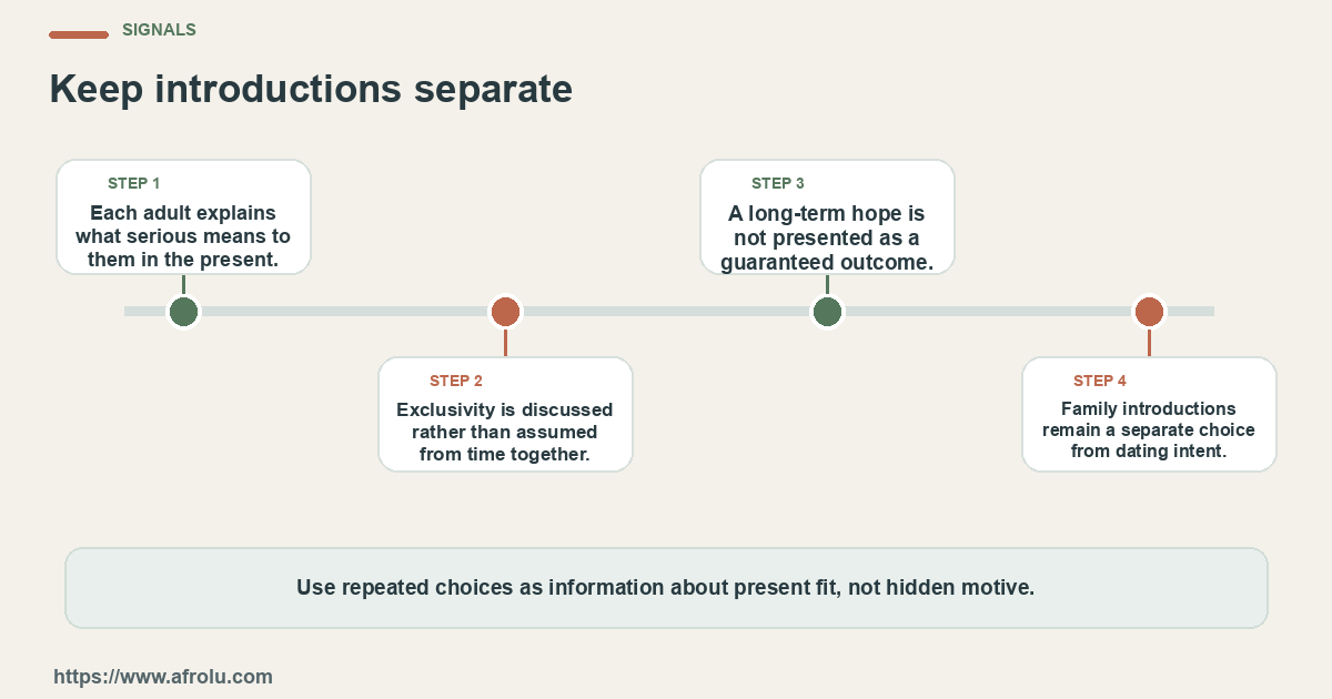 Four observable checks for an adult parent in Nairobi who wants to explore serious intent while moving thoughtfully on family introductions: clear details, mutual planning, respectful changes and room to choose.