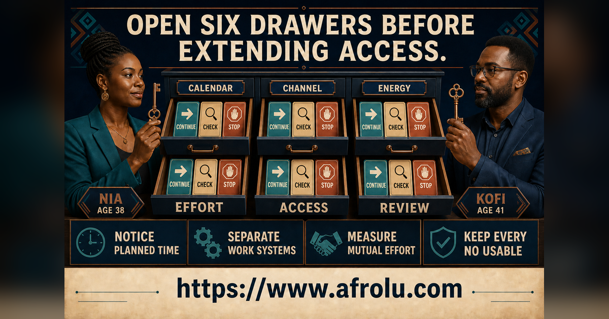 Six open drawers showing calendar channel energy effort access and review signals