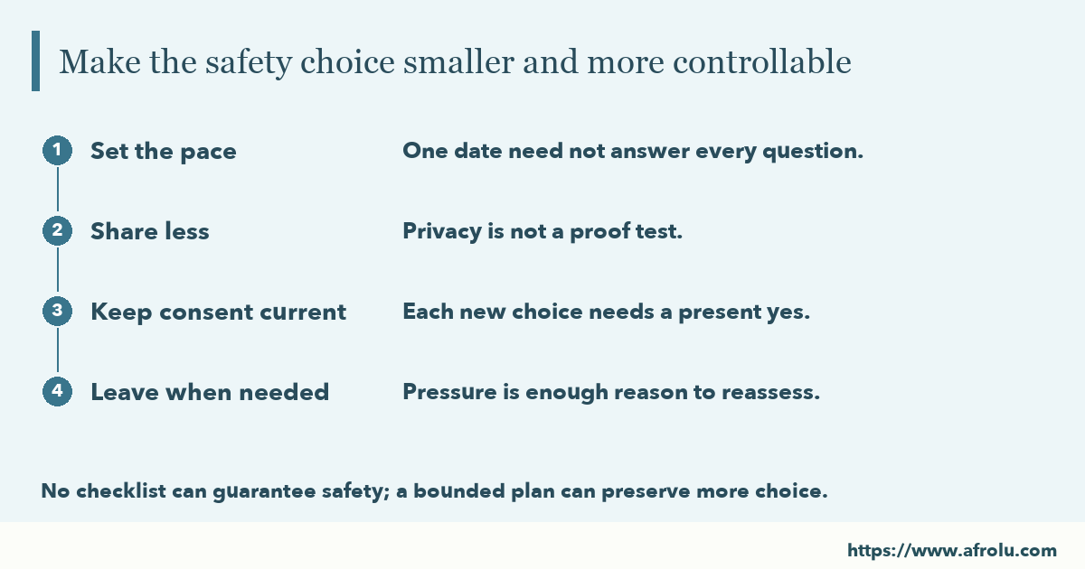 Make the safety choice smaller and more controllable: Set the pace; Share less; Keep consent current; Leave when needed.