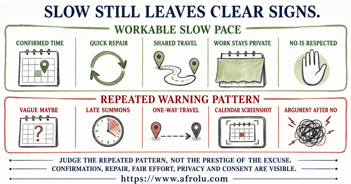 Weekend signal board showing a confirmed plan, quick repair, shared travel, privacy protection, and respected boundaries