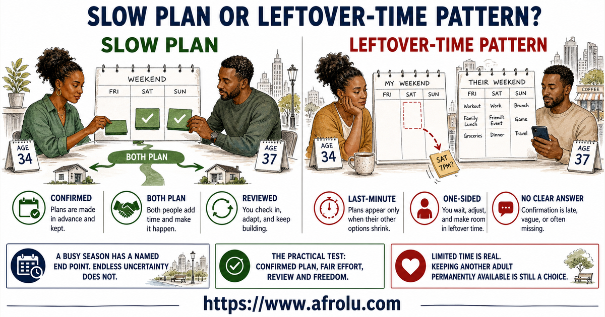 Comparison of slow weekend dating with a leftover-time situationship for adult professionals