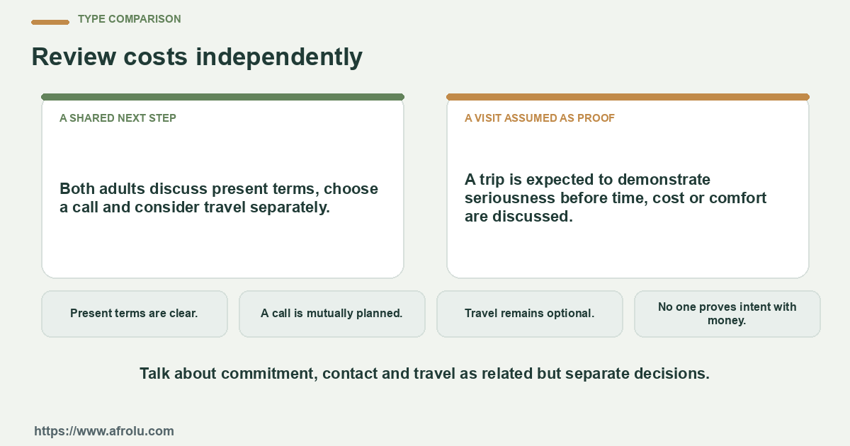 Comparison between a shared next step and a visit assumed as proof using four practical checks.