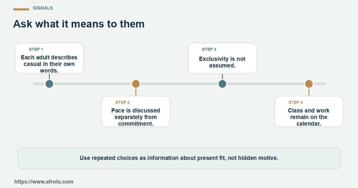 Four observable checks for an adult student who wants casual dating with clear current expectations: clear details, mutual planning, respectful changes and room to choose.