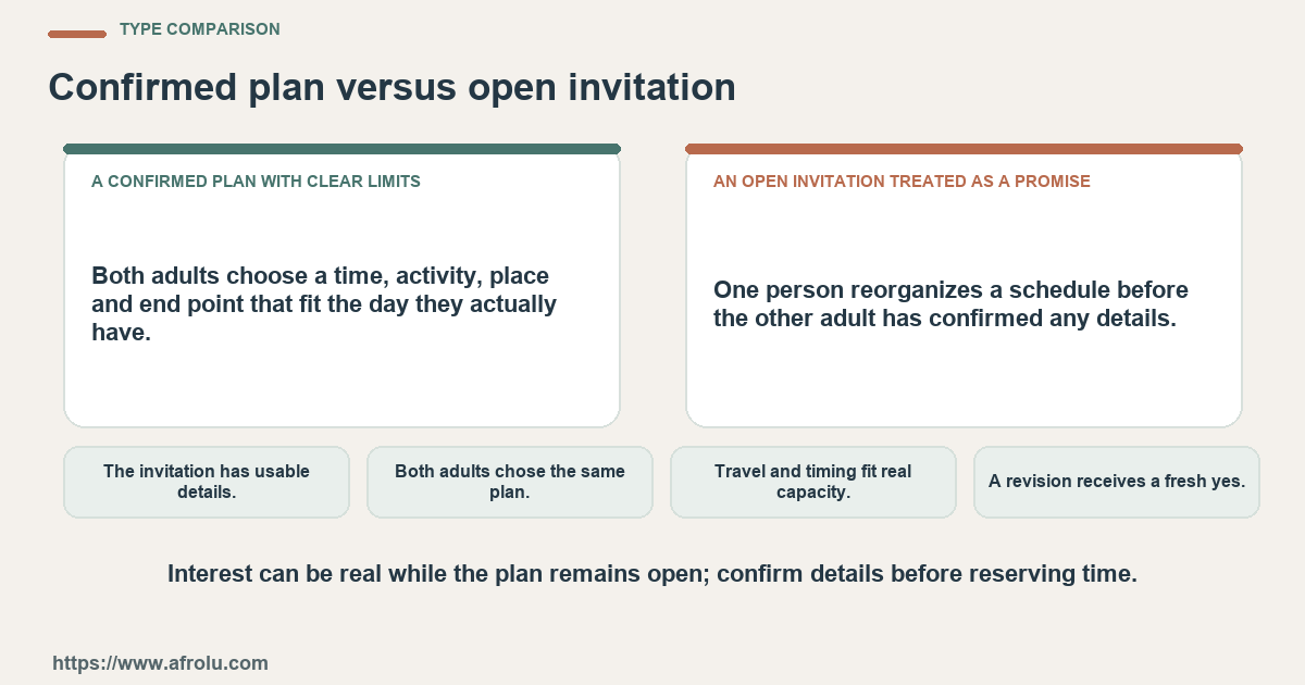 Comparison between a confirmed plan with clear limits and an open invitation treated as a promise using four practical checks.