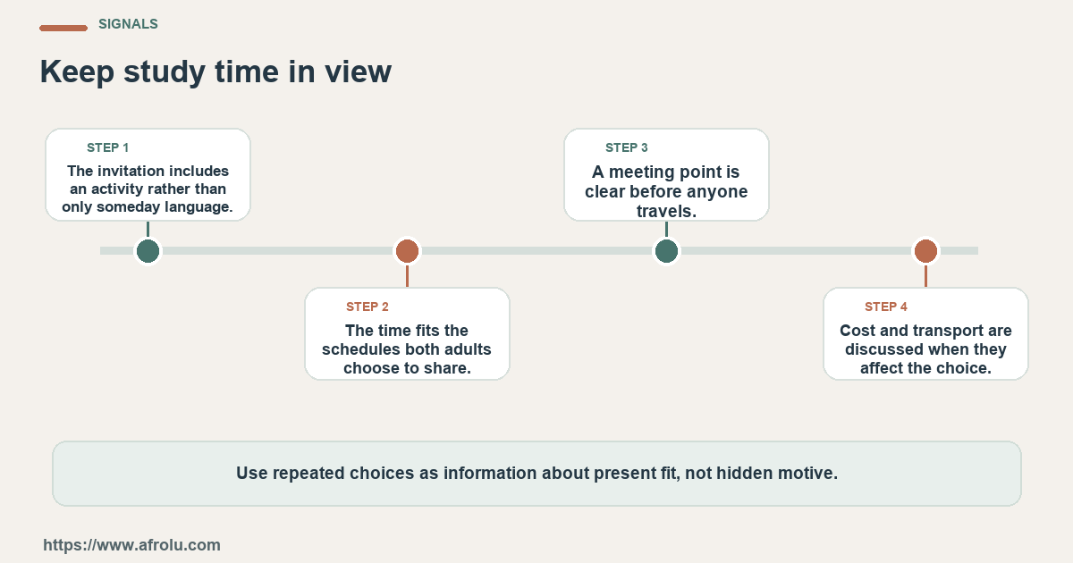 Four observable checks for an adult student in Nairobi turning interest into a clear, manageable date plan: clear details, mutual planning, respectful changes and room to choose.