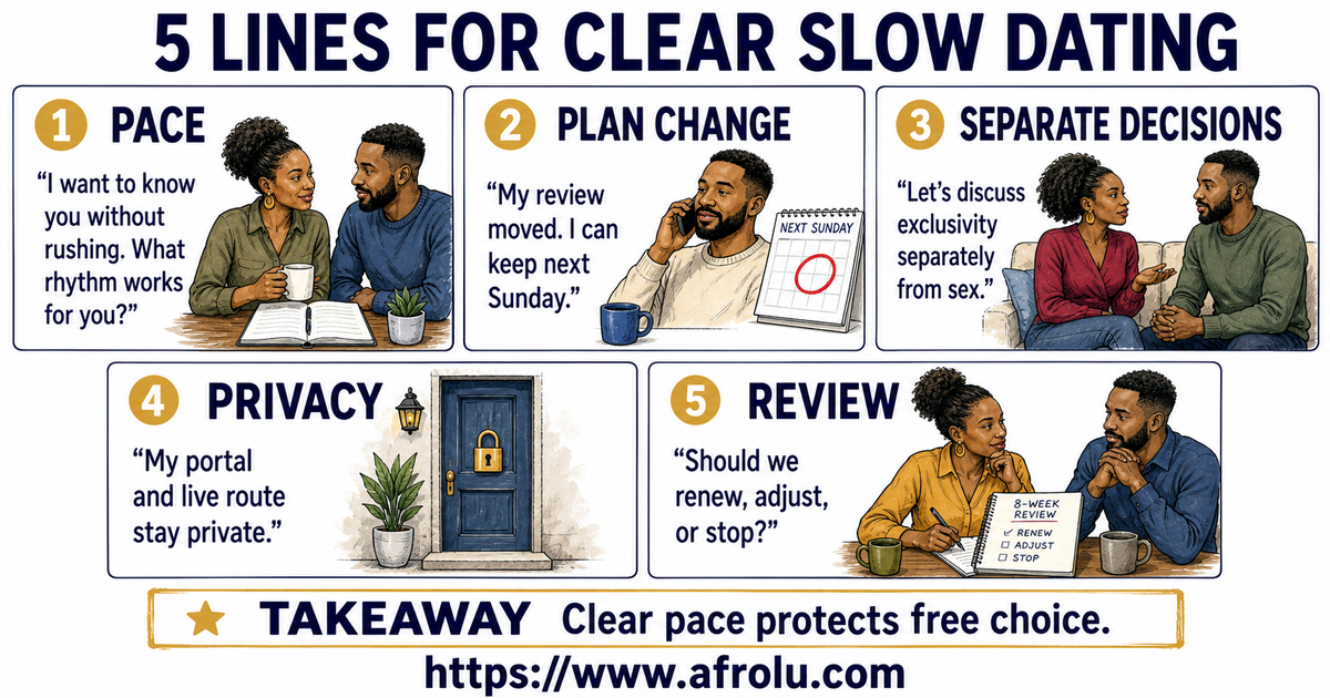 Five illustrated scripts help adult students set pace, repair a changed plan, separate exclusivity from sex, protect portals and routes, and review the connection.
