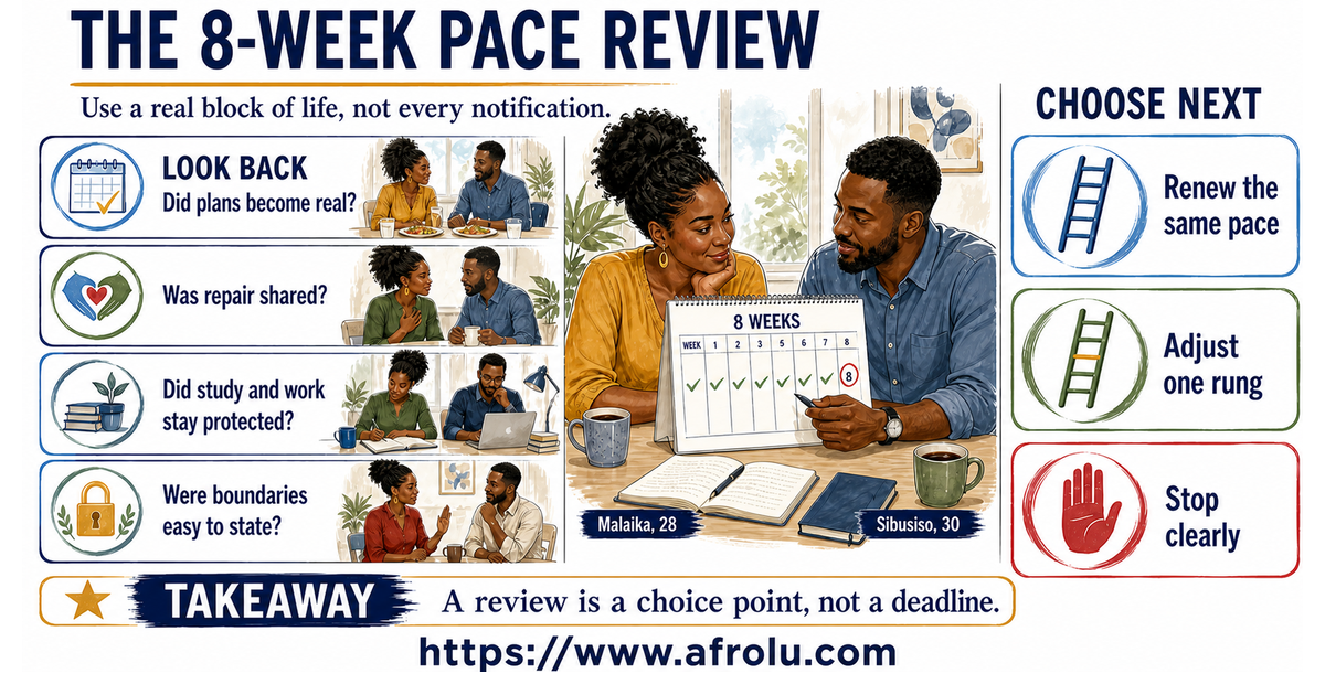 Malaika and Sibusiso review real plans, shared repair, protected study and work, and easy boundaries before renewing, adjusting, or stopping.