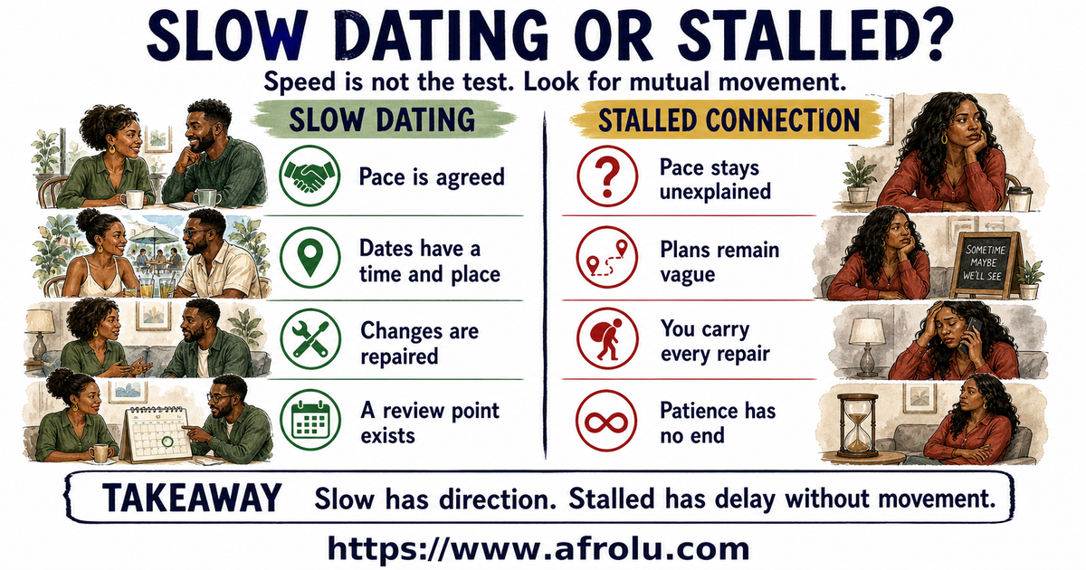 Side-by-side adult scenes compare an agreed pace, specific dates, repair, and review with unexplained delay, vague plans, one-sided repair, and endless patience.