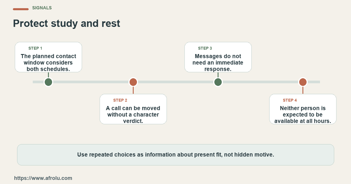 Four observable checks for an adult student dating across distance who wants a sustainable contact rhythm and separate choices about travel and commitment: clear details, mutual planning, respectful changes and room to choose.