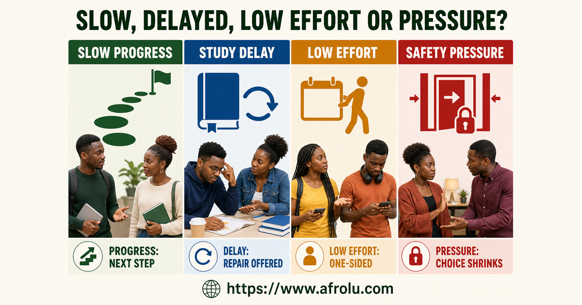 Four-lane student dating board comparing slow progress ordinary study delay low effort and safety pressure