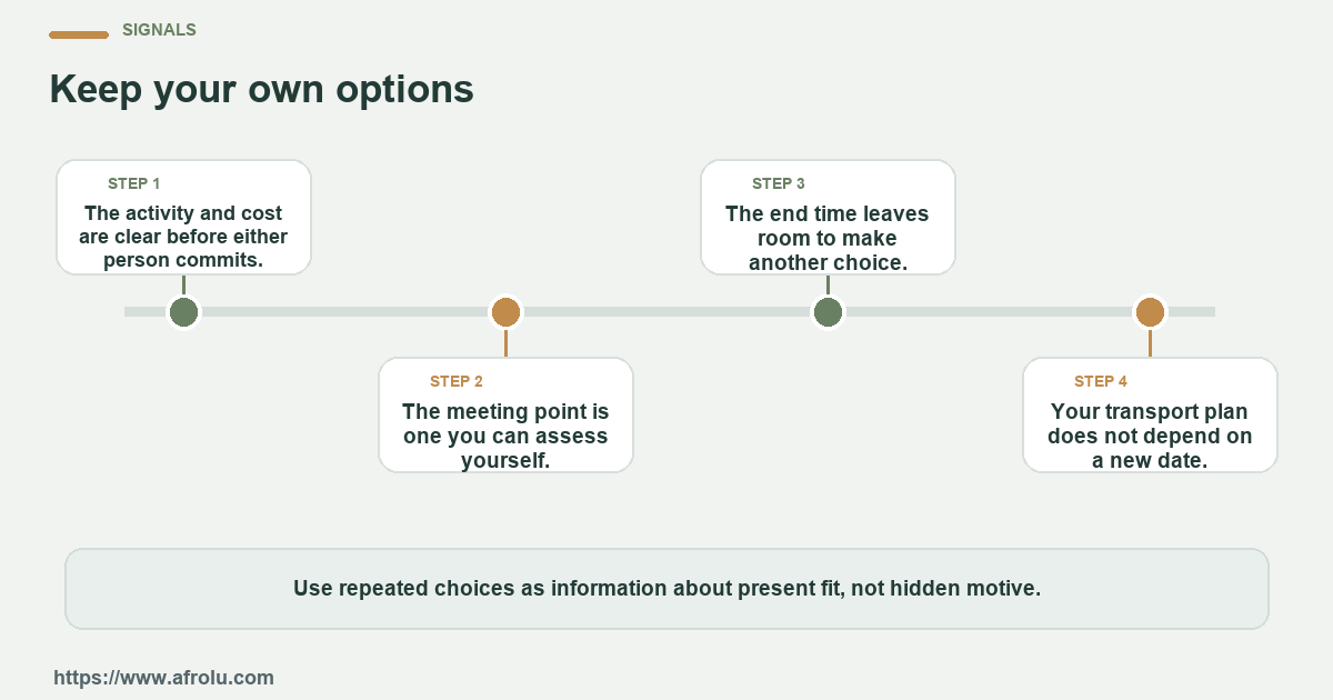 Four observable checks for an adult student deciding how to plan a first or early weekend date around personal comfort, cost, time and transport: clear details, mutual planning, respectful changes and room to choose.