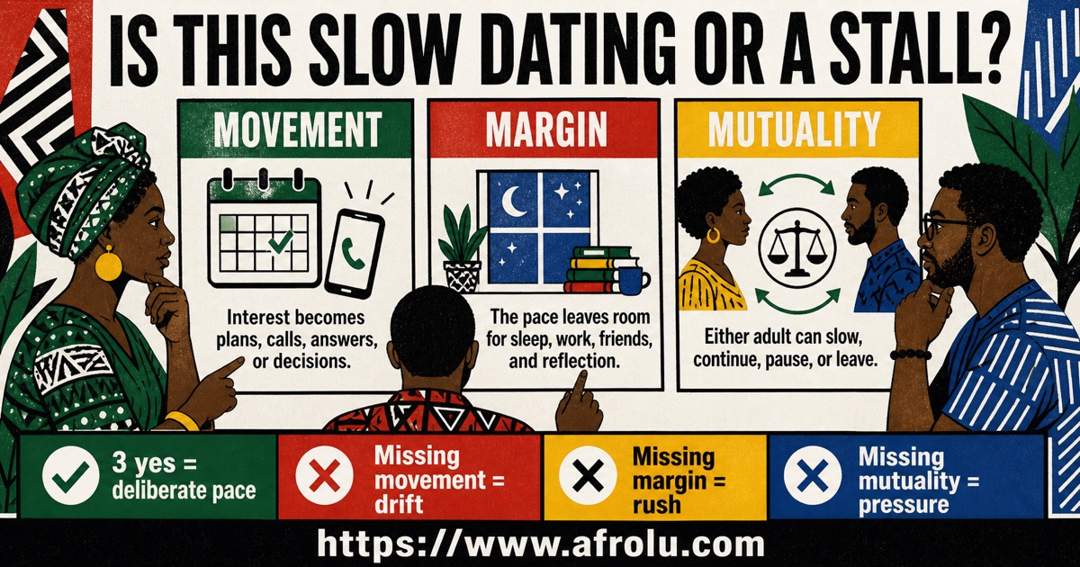 Movement margin and mutuality test for distinguishing intentional slow dating from a stalled connection