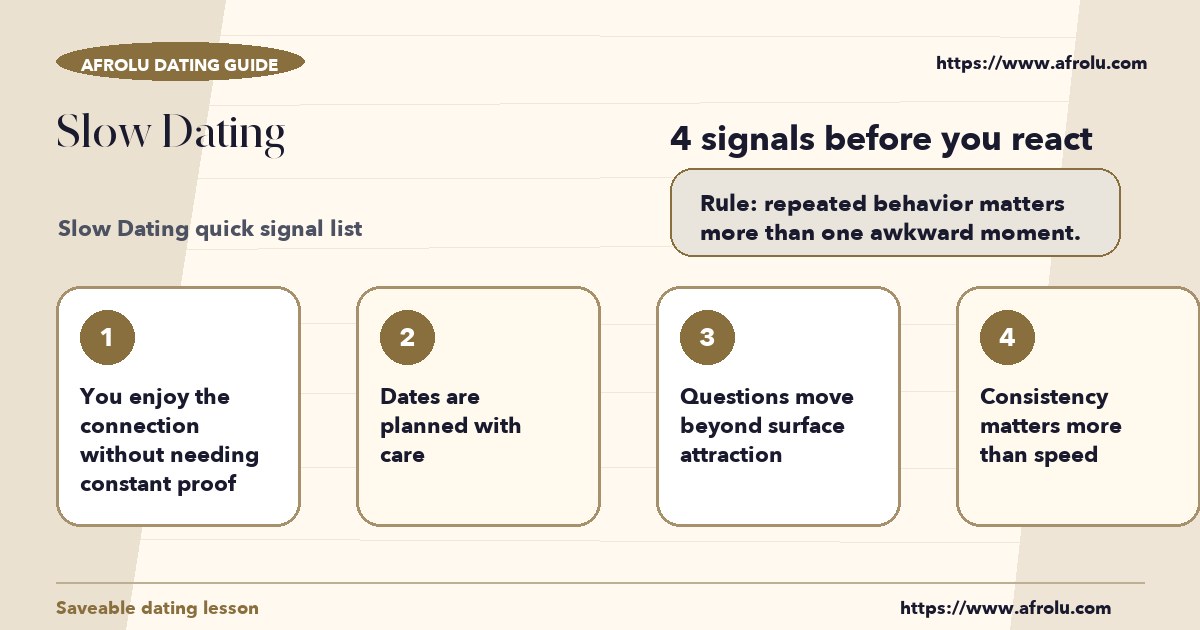Checklist graphic explaining the most common signals for slow dating