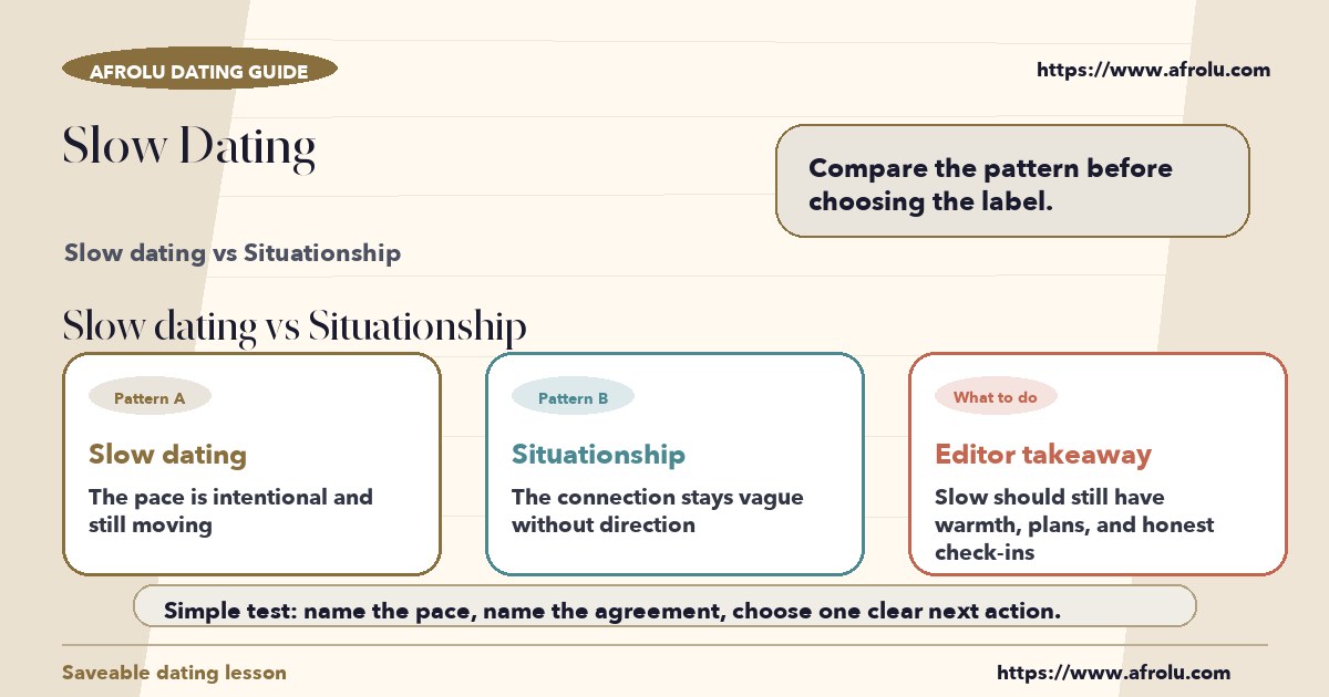 Visual compare of slow dating vs situationship