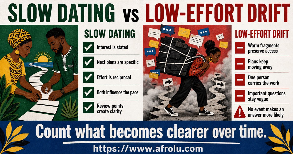 Slow dating versus low-effort drift comparison showing clear interest and plans beside vague contact and indefinite delay