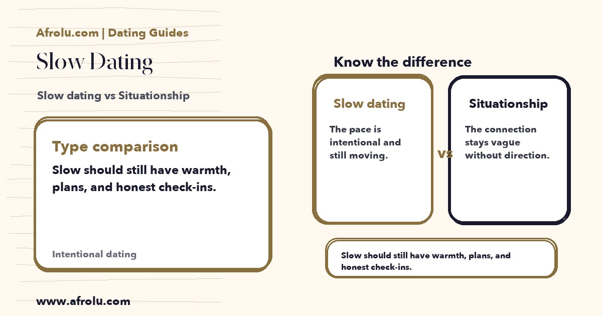 Hand-drawn comparison showing Slow dating vs Situationship