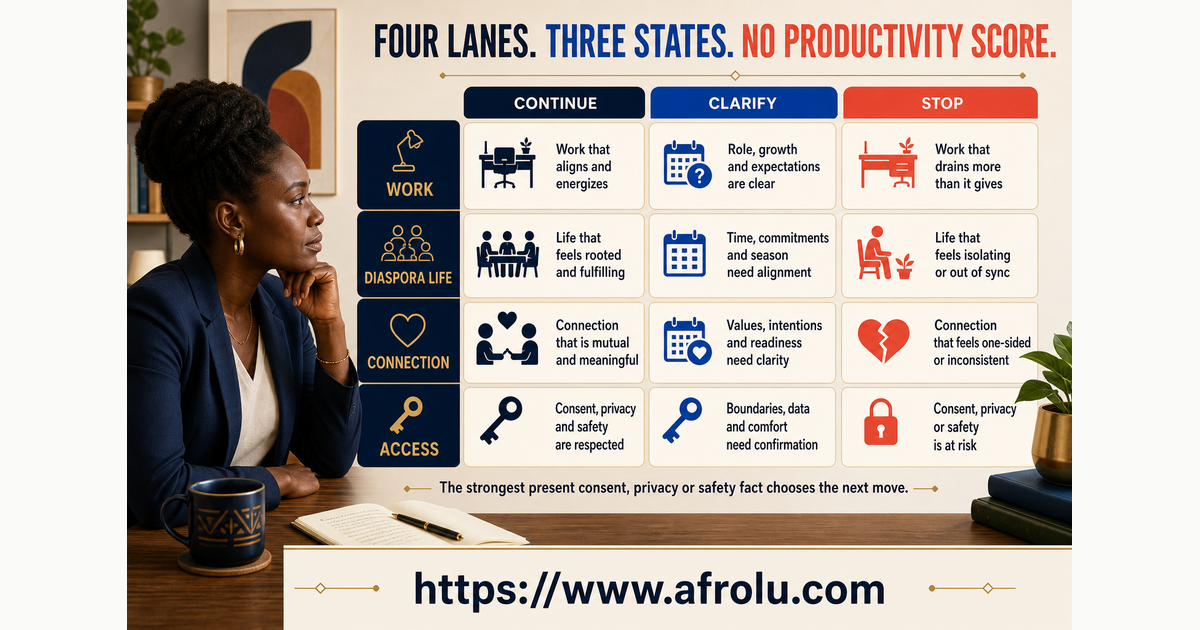 Twelve signals across work diaspora life connection and access in a career-season talking stage
