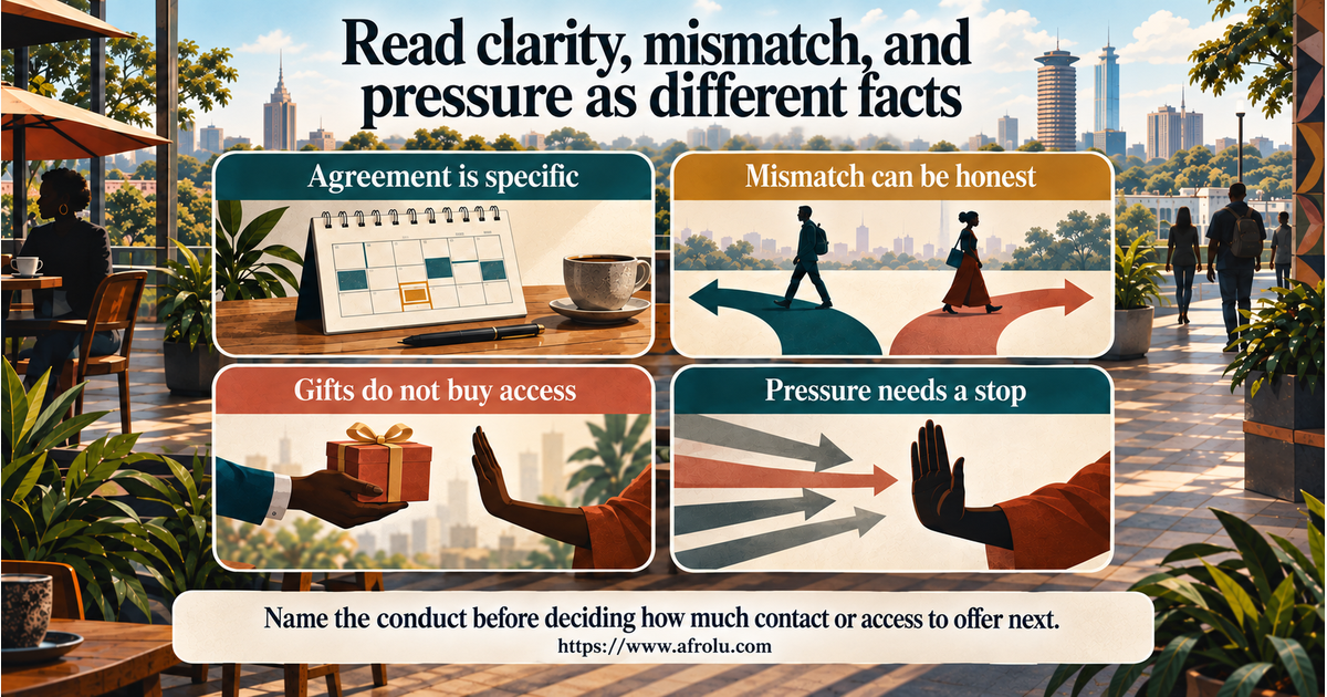 Editorial signal board distinguishes a clear casual agreement, an honest mismatch, a busy week, public-date boundaries, gift obligation, faith guilt and direct access pressure