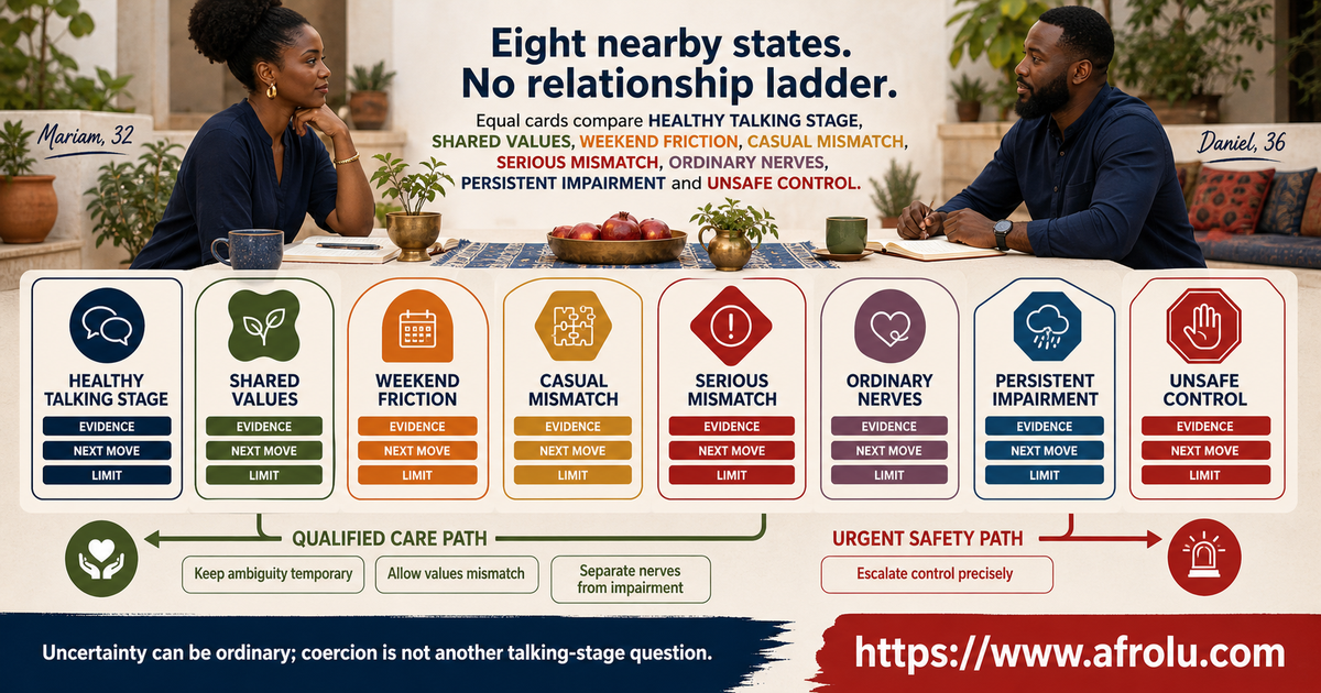 Comparison of healthy talking stage shared values weekend friction casual mismatch serious mismatch persistent impairment and unsafe control