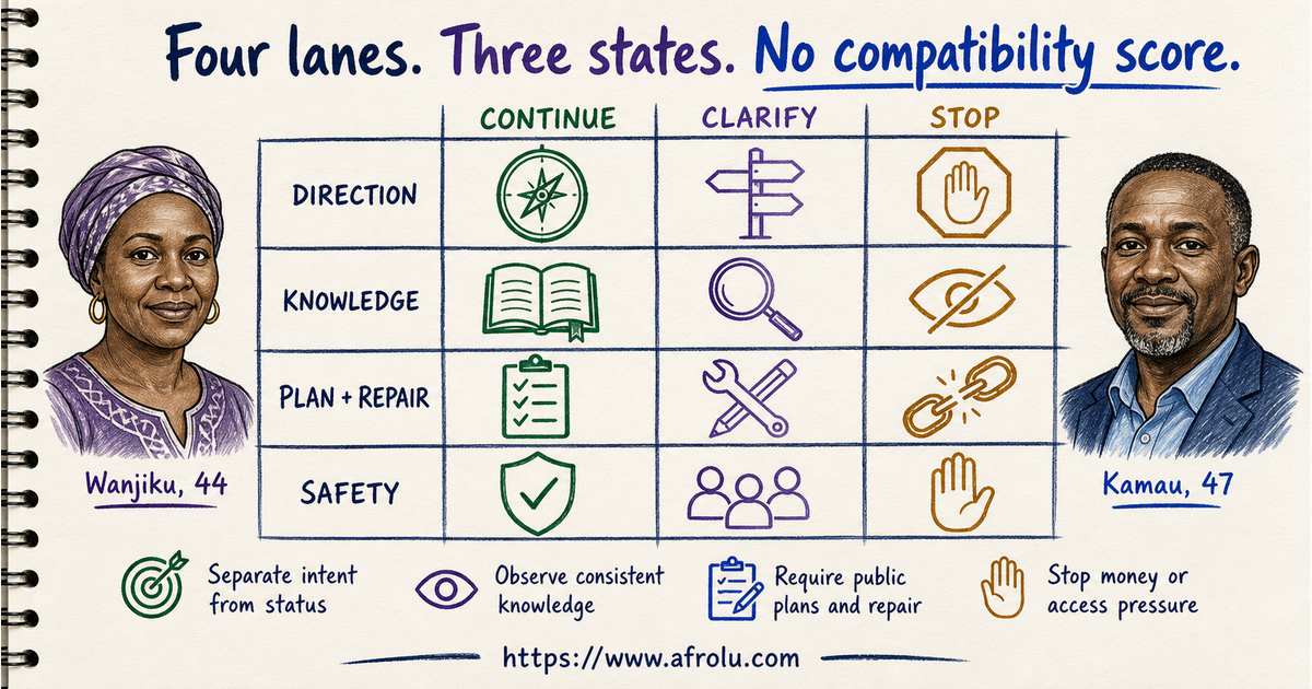 Twelve signals across Nairobi talking-stage intention evidence plans and safety