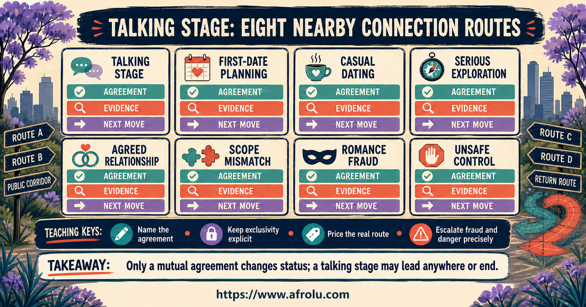 Comparison of Nairobi talking stage first dates casual dating serious exploration relationship mismatch impairment fraud and unsafe control