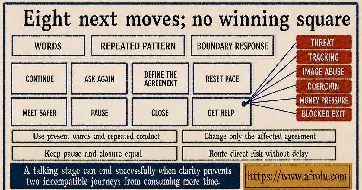 Eight equal next-move cards to continue ask define pace meet pause close protect or seek help after an intention check
