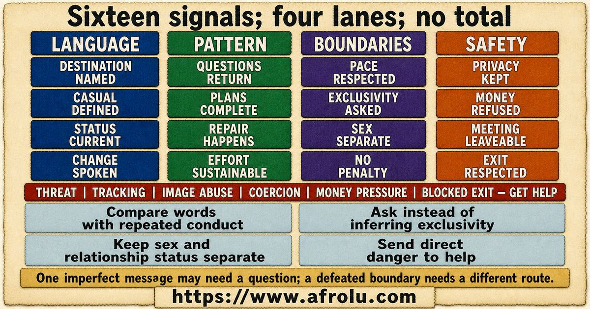 Sixteen talking-stage signals grouped under language pattern boundaries and safety without combining them into a relationship score