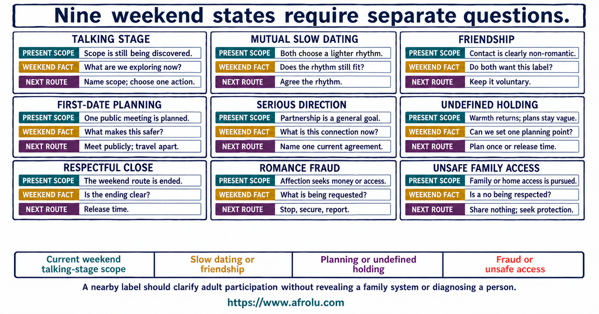 Nine-state comparison of talking stage slow dating friendship ambiguity fraud and unsafe family access for adult parents