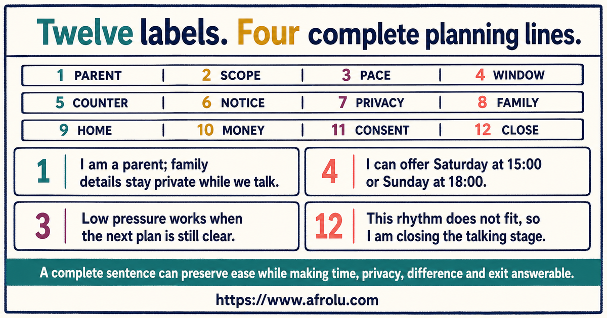 Twelve labelled parent talking-stage topics with four complete low-pressure weekend planning scripts