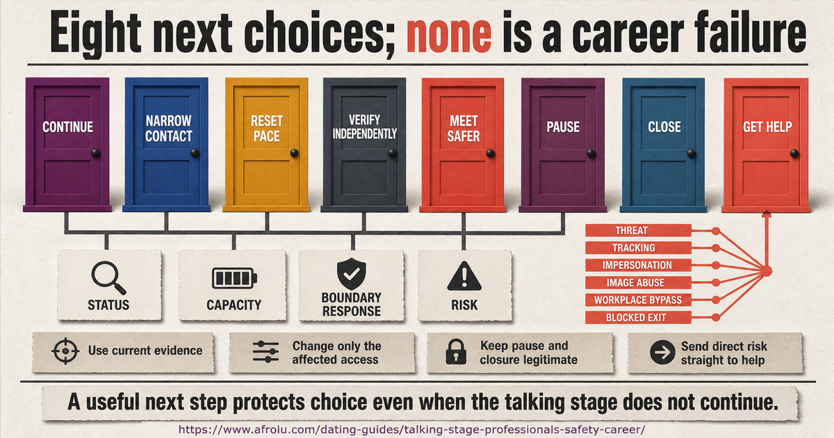 Eight equal next choices to continue narrow contact reset pace verify independently meet safer pause close or get help