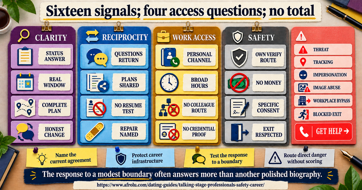 Sixteen observable talking-stage signals arranged by clarity reciprocity work access and safety with a separate direct-help strip