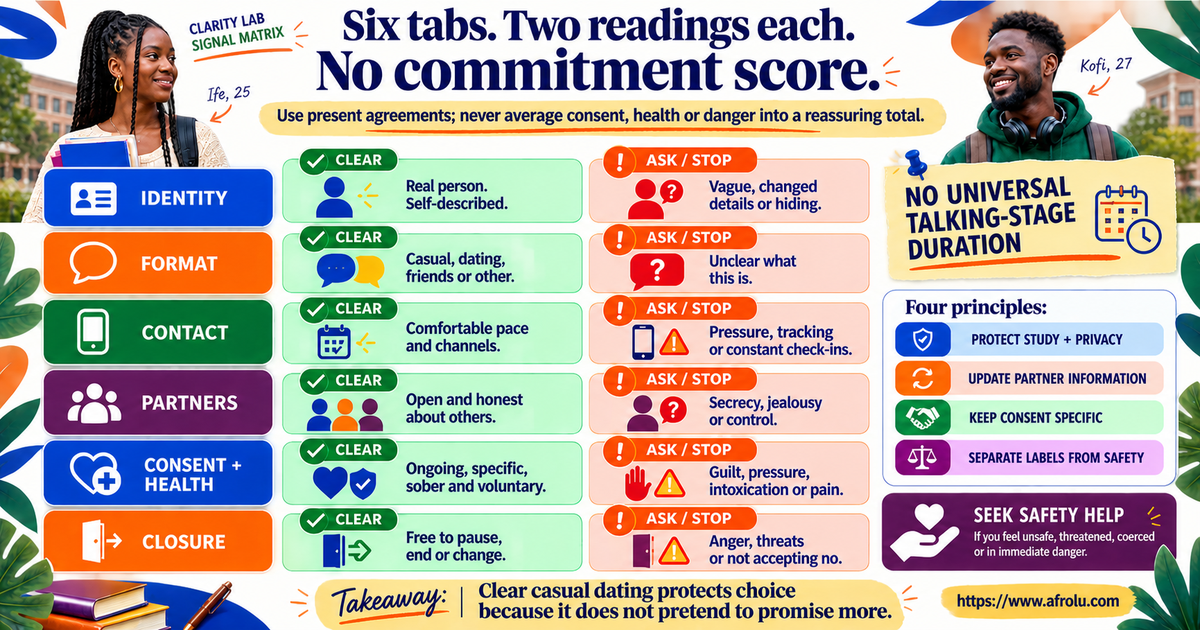 Twelve signals across identity format contact partners consent health and closure for adult students in a casual talking stage