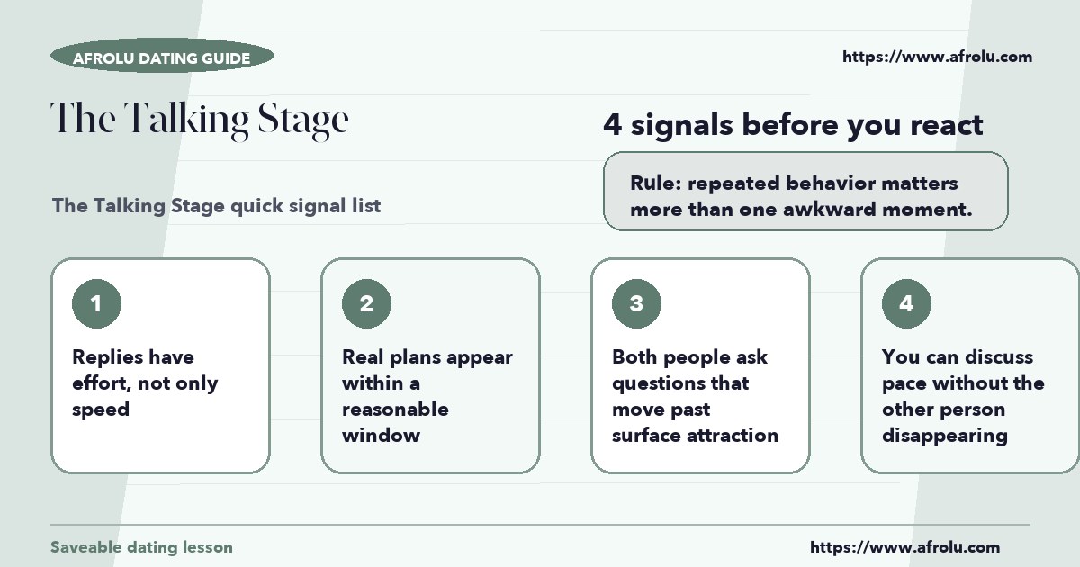 Checklist graphic explaining the most common signals for the talking stage