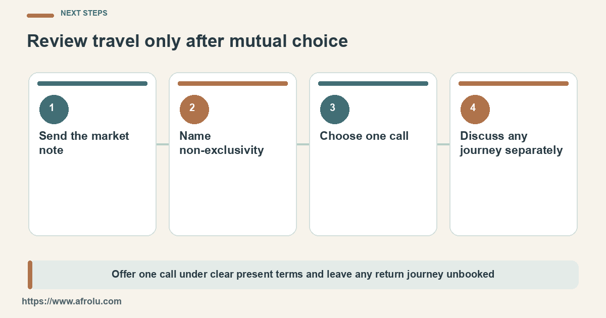 Four practical choices from the market follow-up to a separately chosen return journey.