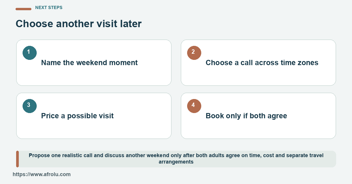 Four steps from naming the weekend moment and choosing a call to pricing and agreeing on a possible visit.