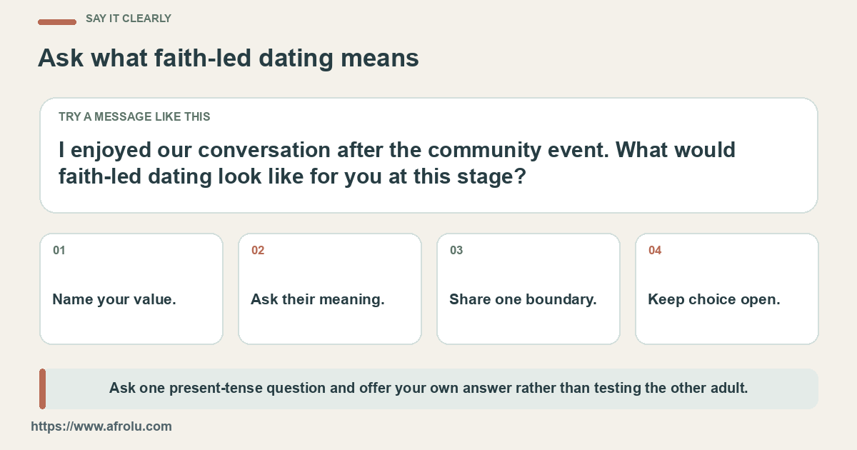 Sample message about the community-event conversation asking what faith-led dating would mean now, with four follow-up prompts.