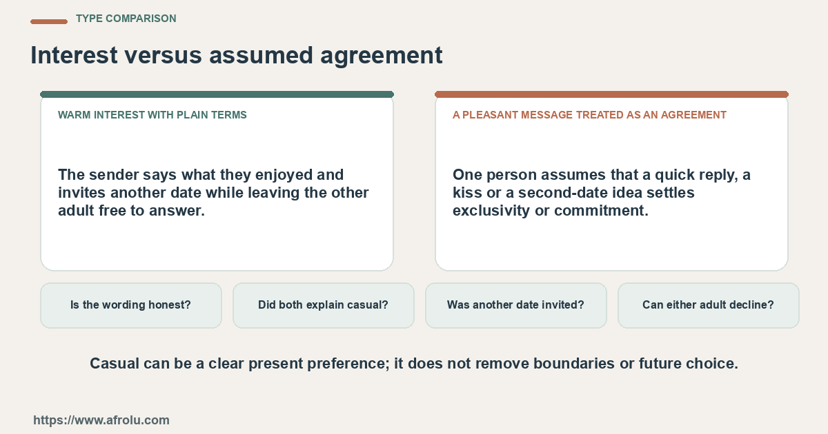 Comparison between warm interest with plain terms and a pleasant message treated as an agreement using four practical checks.