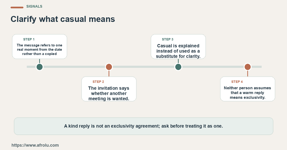 Four observable checks for an adult who enjoyed a first date but wants casual interest to stay honest and understandable: clear details, mutual planning, respectful changes and room to choose.