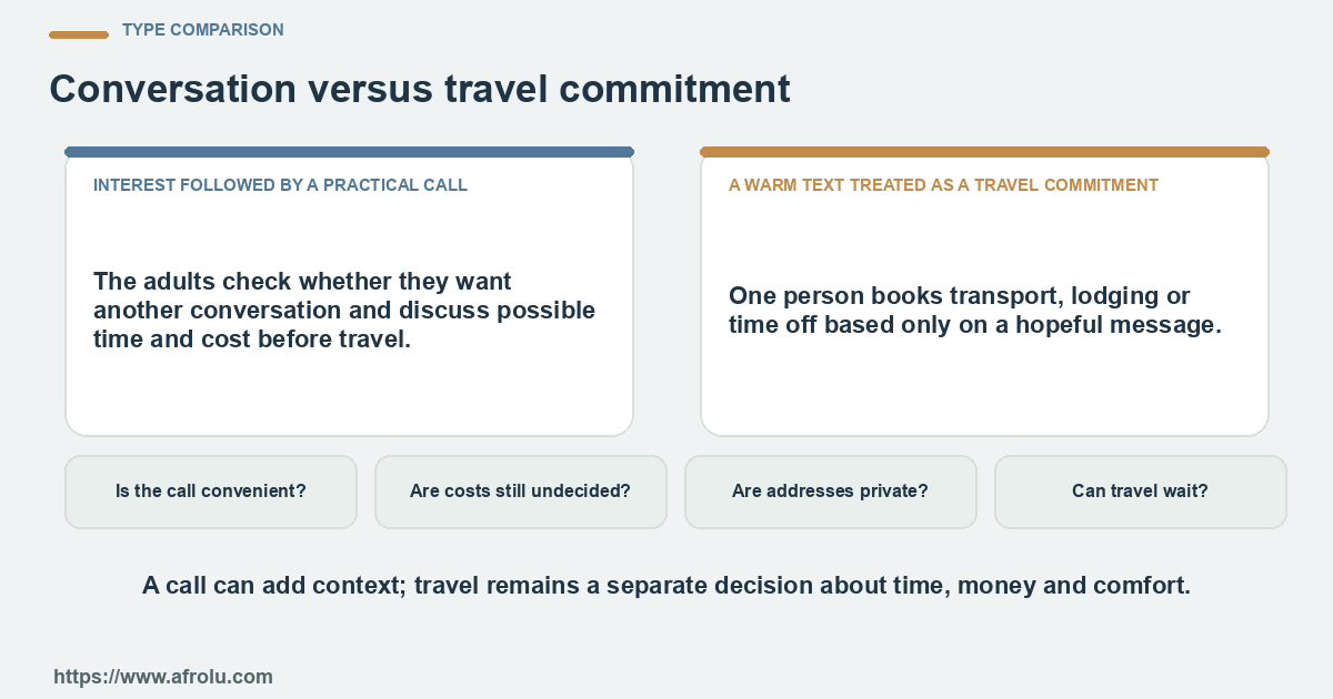 Comparison between interest followed by a practical call and a warm text treated as a travel commitment using four practical checks.